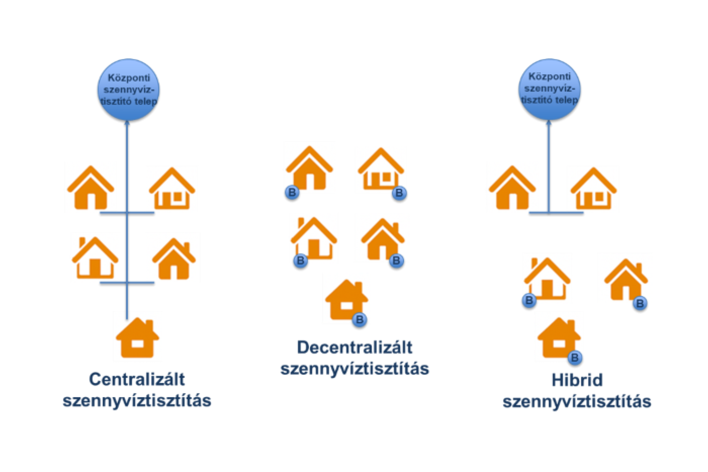 Naprakész tudás az egyedi szennyvíztisztításról – Szakértőnktől Önnek
